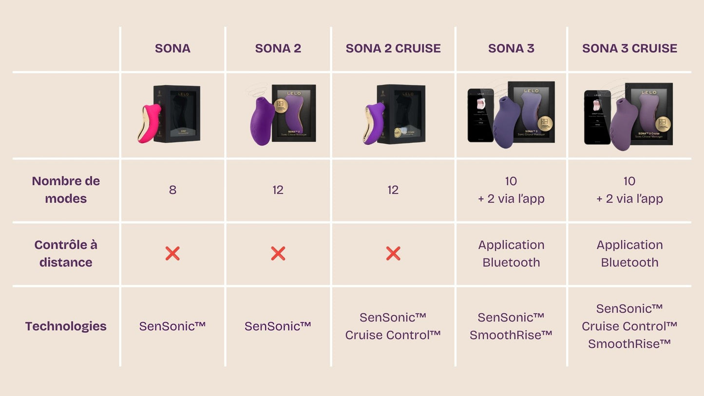 Stimulateur clitoridien Sona 3 Cruise Lelo