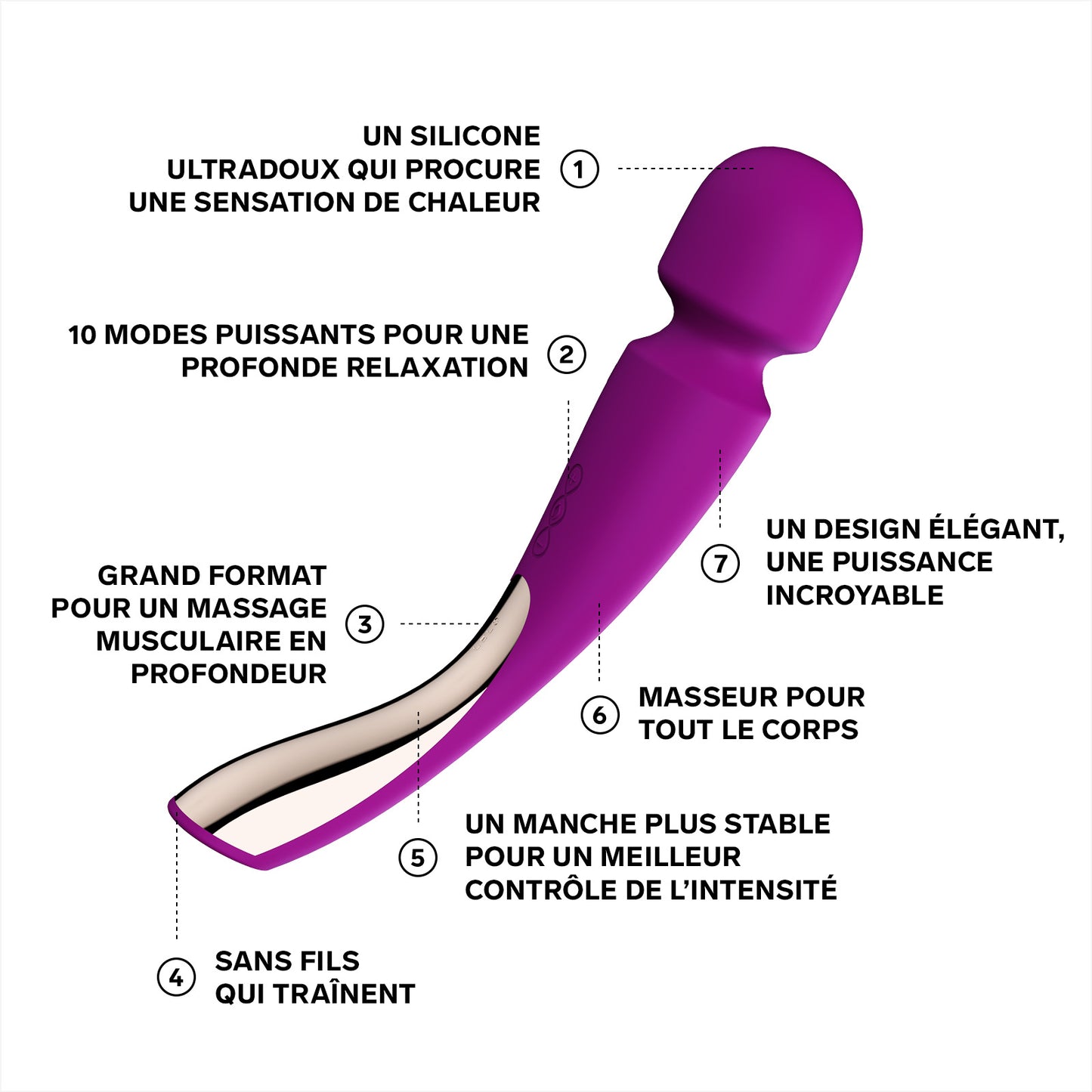 Vibromasseur Smart Wand 2 de Lelo - Large
