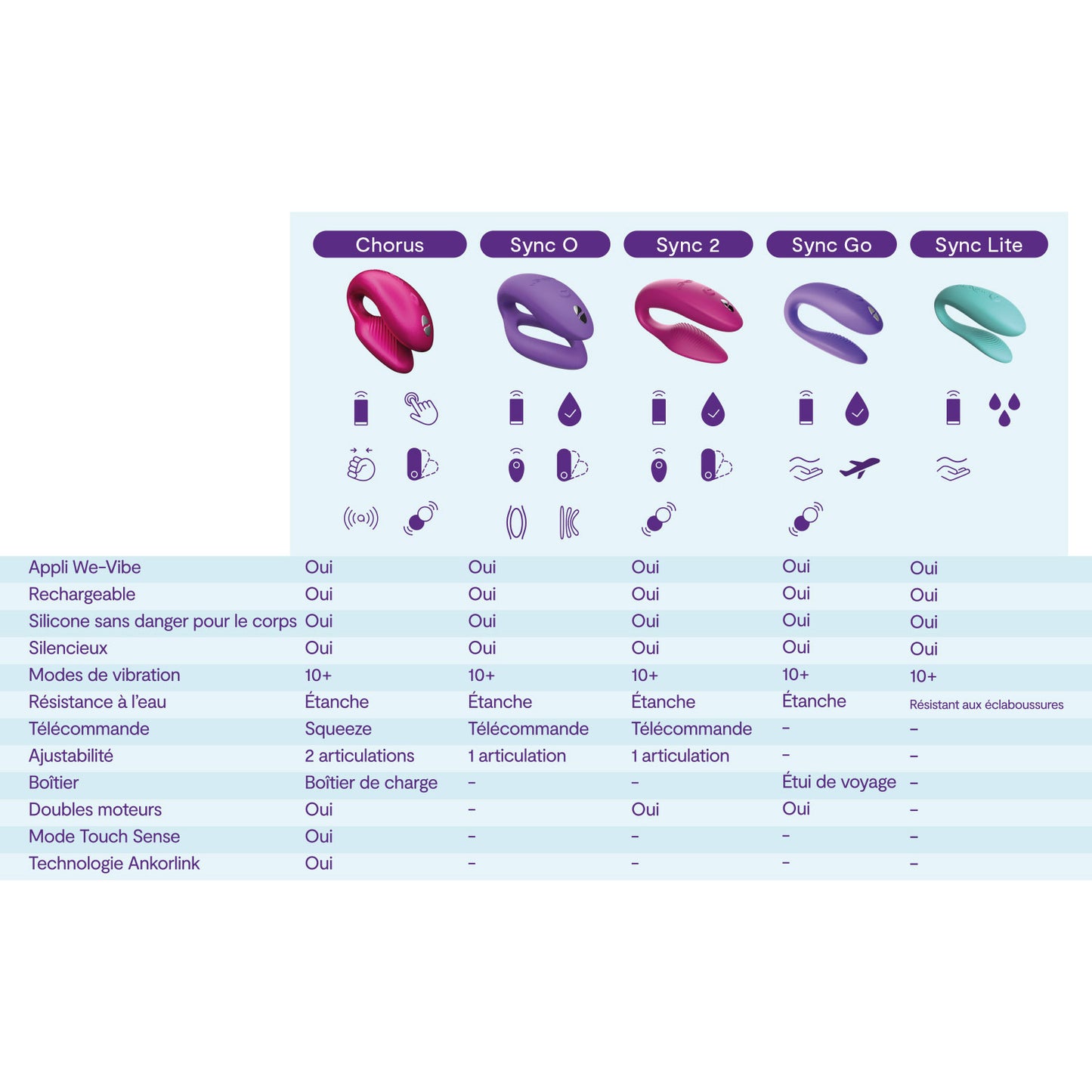 Connected stimulator Chorus for couple 