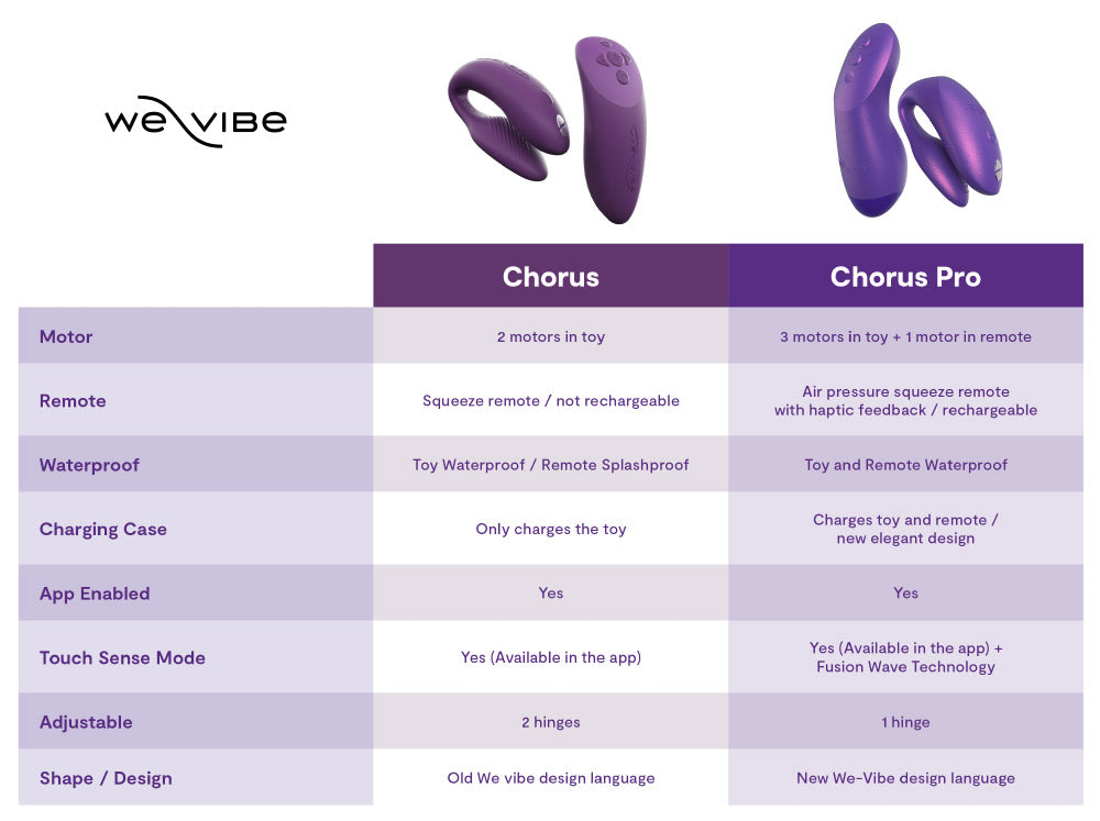 We Vibe Chorus Pro - We Vibe Chorus Pro