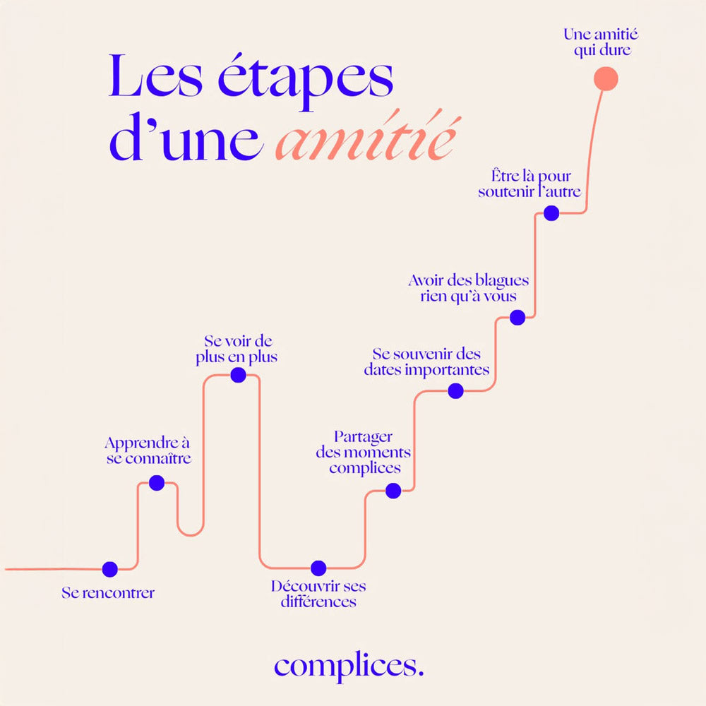 Jeu À Nu par Complices