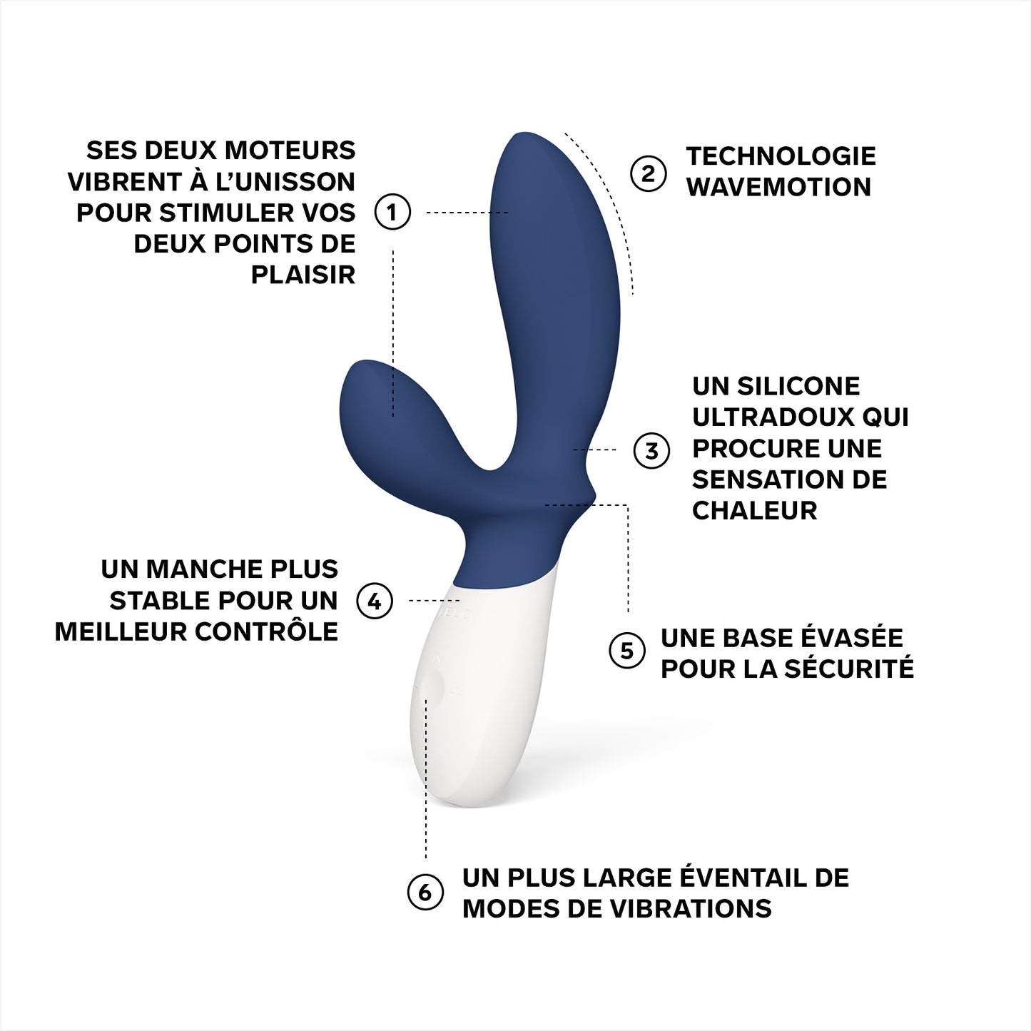 Masseur prostatique Loki Wave 2 de Lelo - Bleu