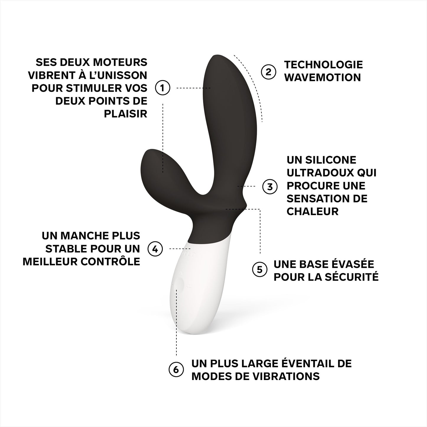 Masseur prostatique Loki Wave 2 de Lelo - Noir