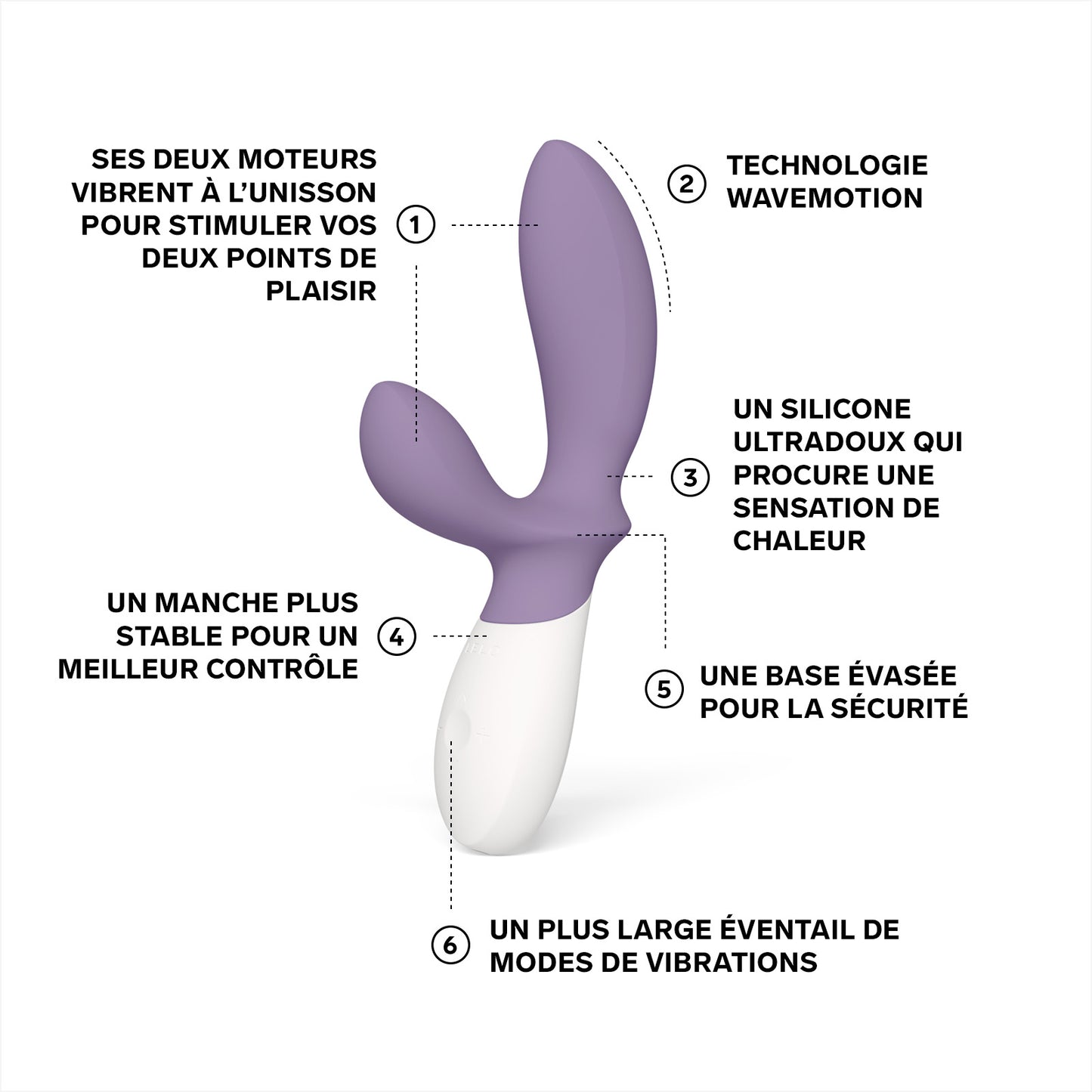 Masseur prostatique Loki Wave 2 de Lelo - Violet